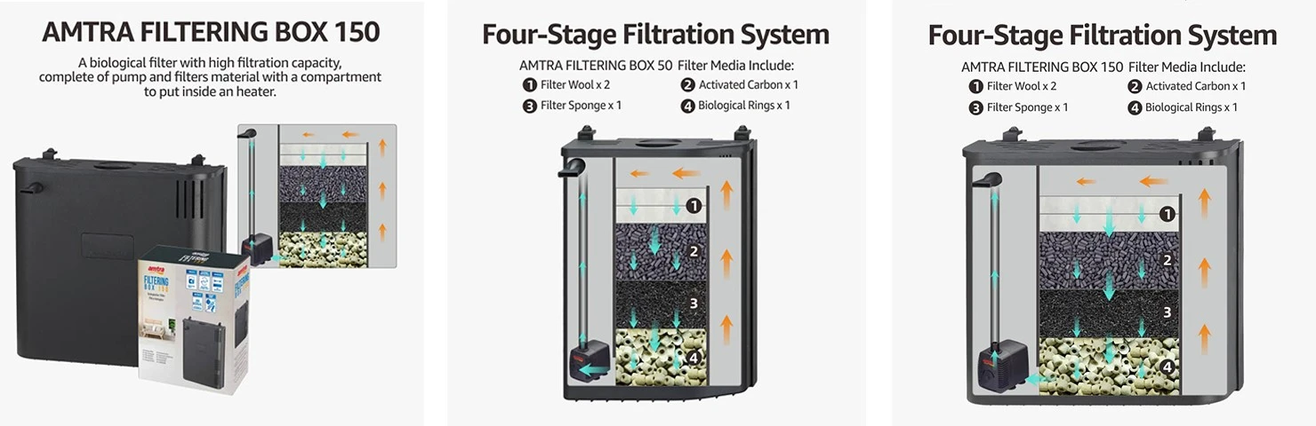 filter box